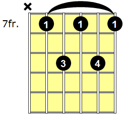 E7 Guitar Chord - Version 4