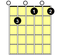 E7b9 Guitar Chord