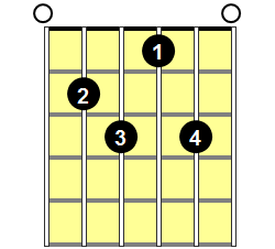 E7b9 Guitar Chord - Version 2