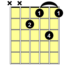 E7b9 Guitar Chord - Version 3