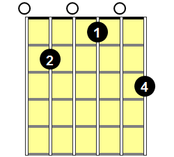 E7#9 Guitar Chord - Version 2