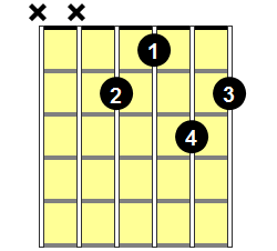 E9 Guitar Chord - Version 2