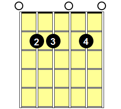 Em6 Guitar Chord - Version 1
