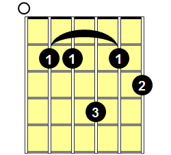 Em6 Guitar Chord - Version 2