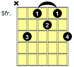 Em6 Guitar Chord - Version 4