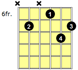 Em6 Guitar Chord - Version 5