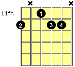 Em6 Guitar Chord - Version 6