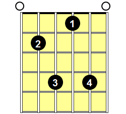 Emaj9 Guitar Chord - Version 1