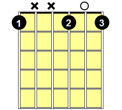 F Diminished Guitar Chord - Version 3