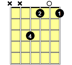 F Diminished Guitar Chord - Version 5