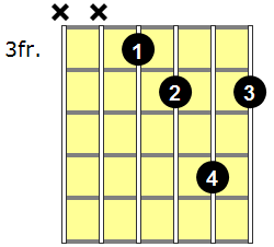 F Diminished Guitar Chord - Version 6