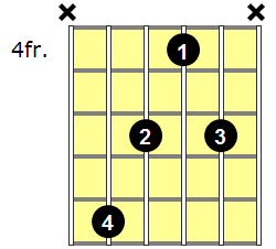 F Diminished Guitar Chord - Version 7