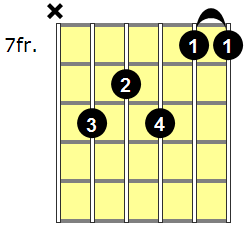 F#11 Guitar Chord - Version 2