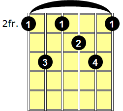 F#13 Guitar Chord - Version 2