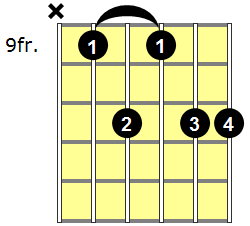 F#13 Guitar Chord - Version 3