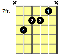 F#6 Guitar Chord - Version 4
