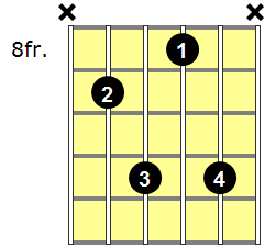 F#6 Guitar Chord - Version 5