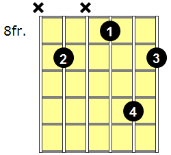 F#6 Guitar Chord - Version 6