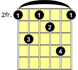 F#7 Guitar Chord - Version 3