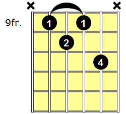 F#7b5 Guitar Chord - Version 3