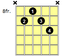 F#7#9 Guitar Chord - Version 4