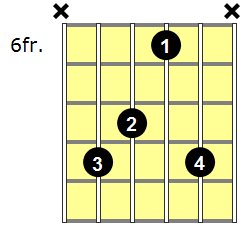 F#add9 Guitar Chord - Version 3