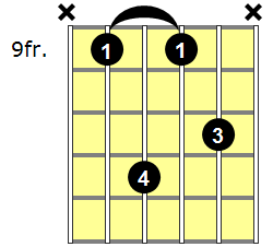 F Aug7 Guitar Chord