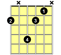 F# Diminished Guitar Chord - Version 2