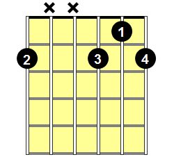 F# Diminished Guitar Chord - Version 3