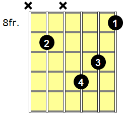 F# Diminished Guitar Chord - Version 7