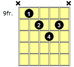 F# Diminished Guitar Chord - Version 8