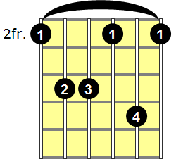 F#m7 Guitar Chord - Version 2