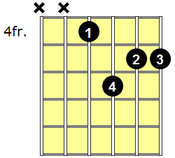 F#m7 Guitar Chord - Version 5