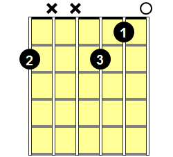 F#m7b5 Guitar Chord - Version 3