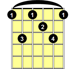 F13 Guitar Chord - Version 2