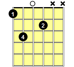 F6 Guitar Chord - Version 2