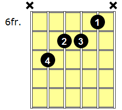 F6 Guitar Chord - Version 4