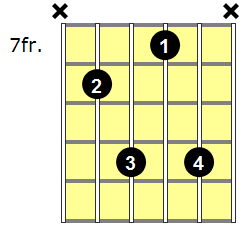 F6 Guitar Chord - Version 6