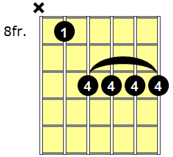 F6 Guitar Chord - Version 7