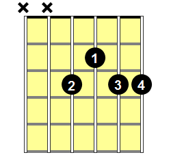 F6/9 Guitar Chord - Version 2