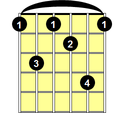 F7 Guitar Chord - Version 2