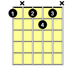 F7 Guitar Chord - Version 3