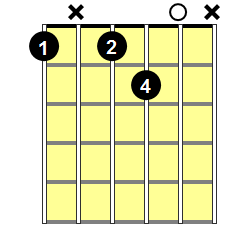 F7b5 Guitar Chord - Version 1