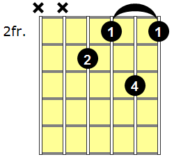 F7b9 Guitar Chord - Version 2