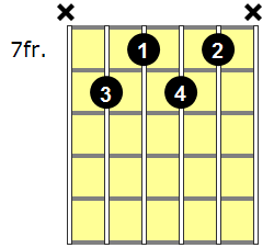F7b9 Guitar Chord - Version 3