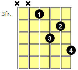 F7sus4 Guitar Chord - Version 3