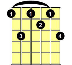 F9 Guitar Chord - Version 1