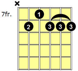 F9 Guitar Chord - Version 3
