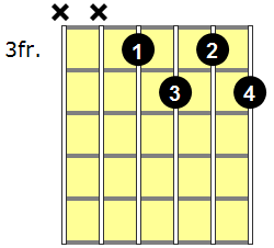 Fdim7 Guitar Chord - Version 4