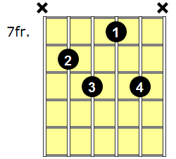 Fdim7 Guitar Chord - Version 5